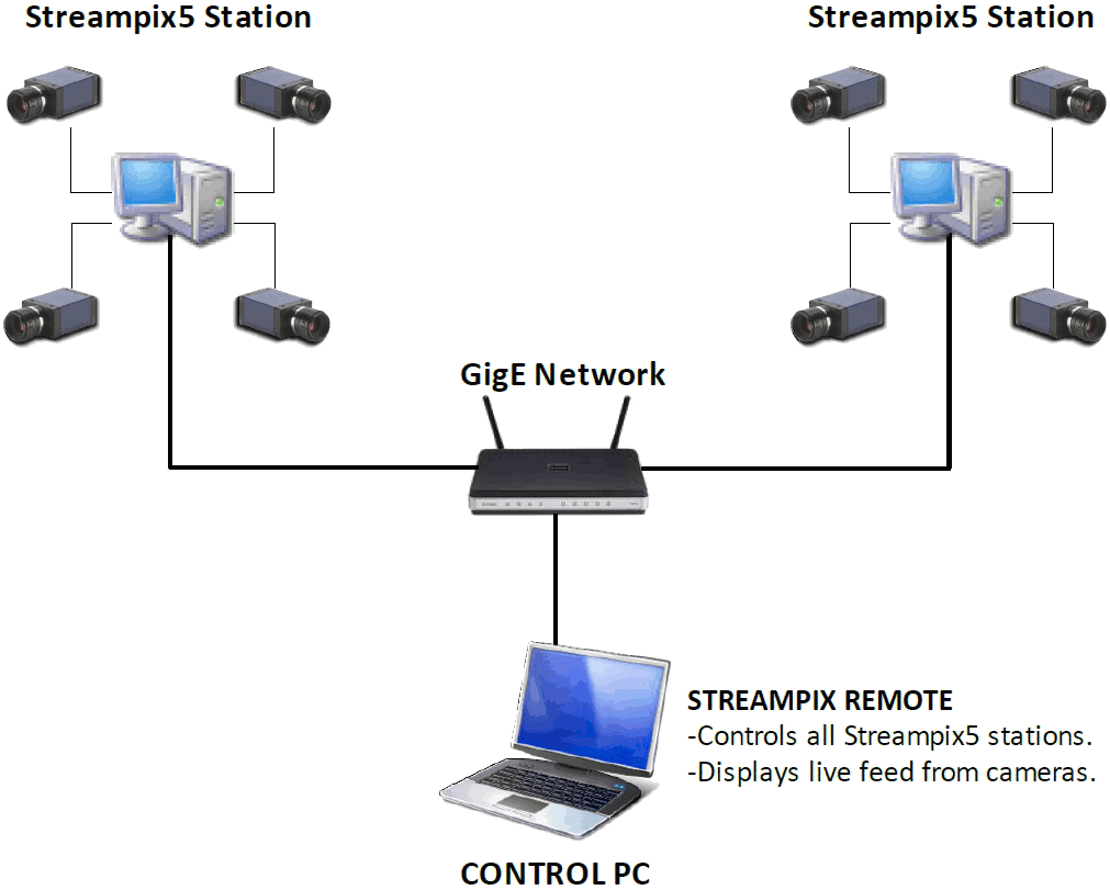 NorPix StreamPix Remote