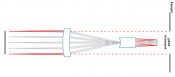 Obr. 2: Princip funkce bi-telecentrického objektivu (Zdroj: Opto-Engineering)