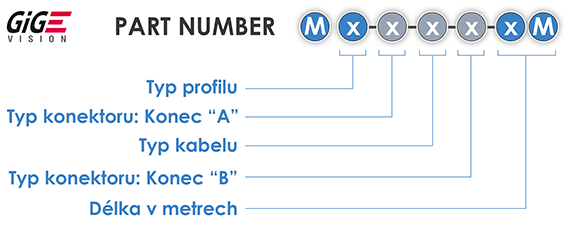 Part Number