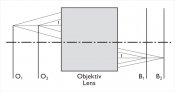 Telecentrický objektiv bilaterální
